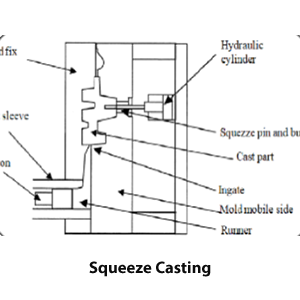 casting simulation software
